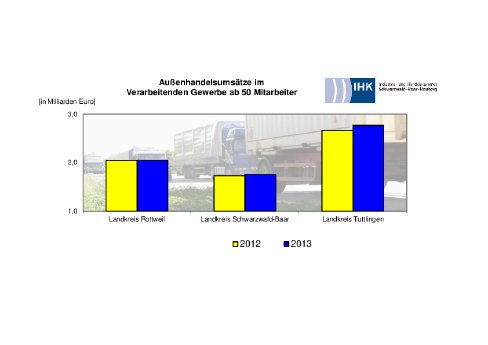 exportquoten_2012_2013.pdf