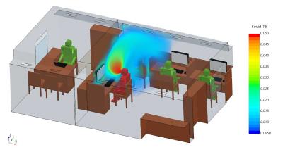 Strömungssimulationen (CFD) geben ein genaues virtuelles Bild über die tatsächlichen Aerosol-Konzentrationen im Raum (Copyright HTCO GmbH)