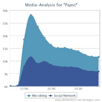 Grafik01_Anstieg der Ergebnisse auf Facebook und Twitter.png