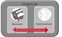 Mechatronisches Engineering - gewerkeübergreifend arbeiten und damit von Anfang an dem mechatronischen Prozess folgen. (Bild: Eplan Software & Service GmbH & Co. KG)