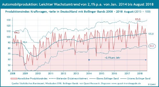 Automobilproduktion-Deutschland-2008-2018-August.jpg