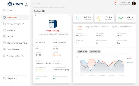 Monitoring