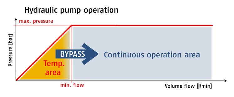 2-Operation-pump.png