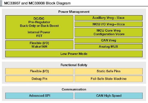 MC33907_MC33908_Block Diagram.jpg
