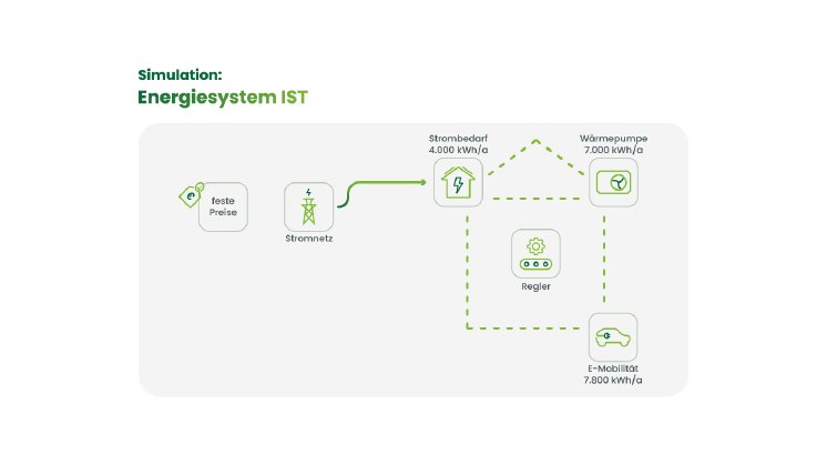 Energiesystem_IST.png