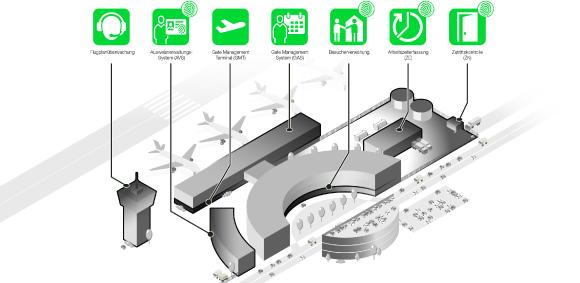 primion Technology installs Access Control system at BER Airport
