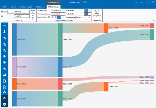 Plant Historian EM - Energiemanagement - Sankey-Diagramm.jpg.png