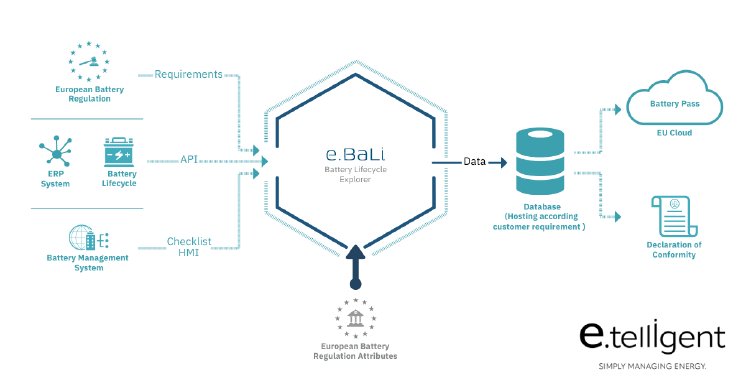 e.telligent Battery Lifecycle Explorer.png