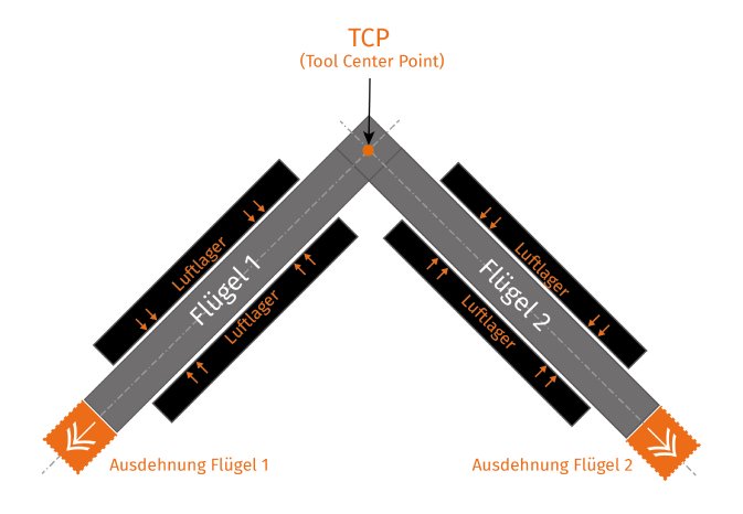 Skizze 1_Zeichenfläche 1.jpg