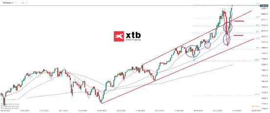 dax-w-17-05-2025-xtb.png