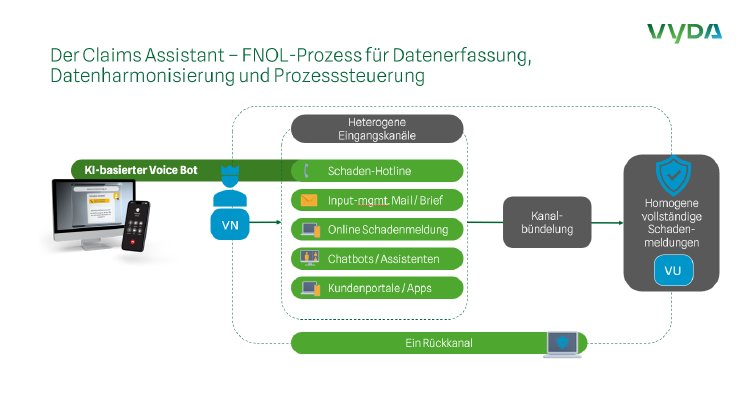 Claims Assistant_FNOL-Prozess .png