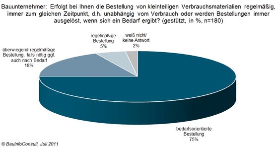 Vertiefen Sie Ihr Wissen über die Bauakteure mit dem Omnibus 2016