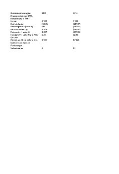 Zusammenfassung des Finanzergebnisses.pdf