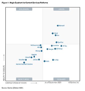 M-Files im Gartner MQ erneut führend in der Vision für Content-Services