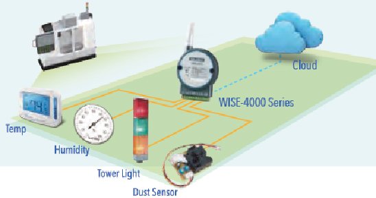 amc-wise-4000-system.jpg