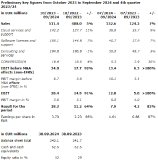 Preliminary figures for financial year 2023/24