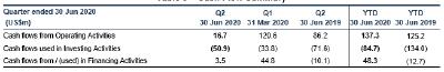 Table 3 – Cash Flow Summary