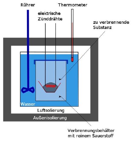 PlanET Versuchsaufbau Bombenkalorimetertest.jpg