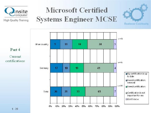 Microsoft Certified Systems Engineer.jpg
