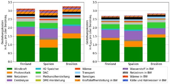 Grafik_Gestehungskosten_E_Fuels.jpg