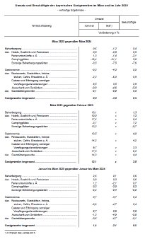 113_2025_53_g_gastgewerbe_tab.png