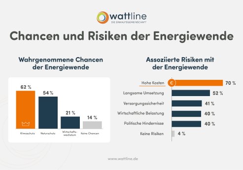 studie-energiewende-chancen-und-risiken.png