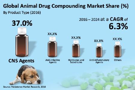 animal-drug-compounding-market.jpg