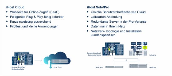 News_iHost_5_0525-768x339.png