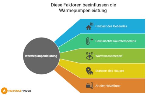 faktoren-waermepumpenleistung.jpg