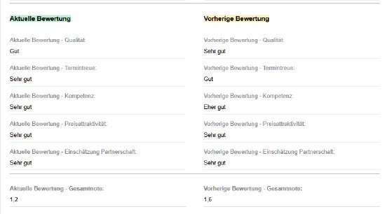 Lieferantenbewertung_Vergleich.png