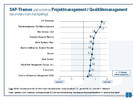 MC_Projektstaffing_PI2_Chart_Studienveröff_130813.pdf