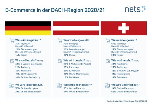 E-Commerce_DACH-Region_2020_21_Web.jpg