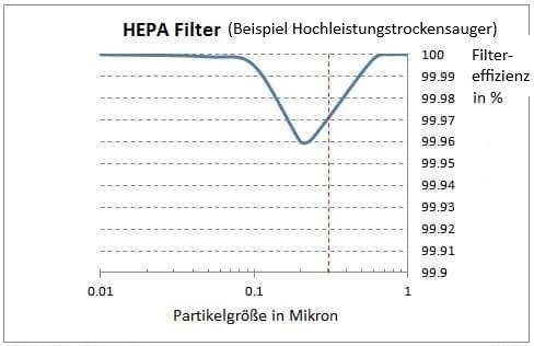 2-hepa-filter-901357-exair-vacuum.jpg