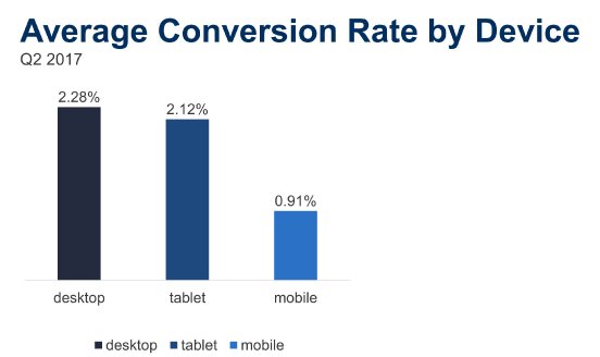 Average%20Conversion%20Rate%20by%20Device.jpg