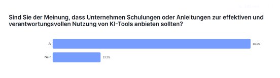 Pendo KI-Studie_Schulungen.png