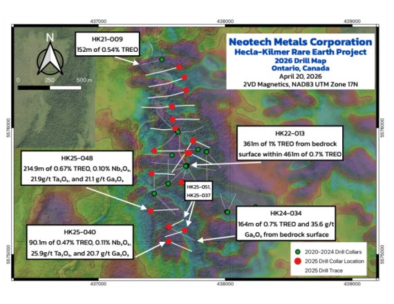 Neotech Metals durchteuft auf Hecla-Kilmer 214 m mit 0,67 % TREO, 21,2 ...