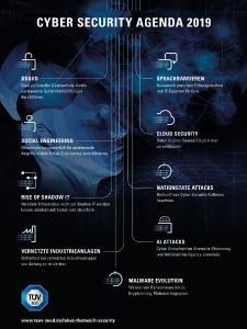 TÜV SÜD: Das sind die Cyber-Security-Trends 2019