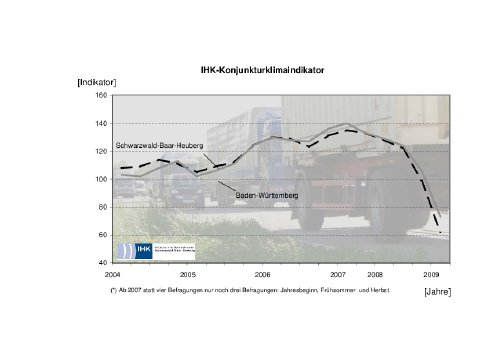 ihk_klimaindikator_jahresbeginn_2009.pdf