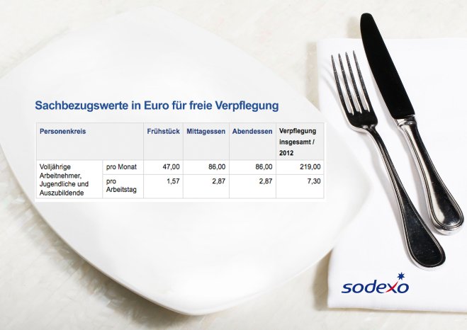 Sodexo_Infografik_Sachbezugswerte_2012.jpg