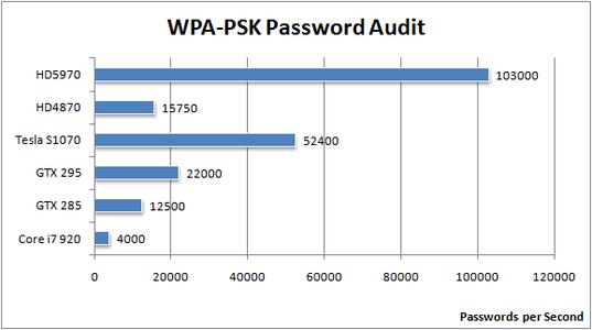 WPA-PSK Password Audit