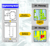 Mehr Kooperation, mehr Effizienz für die prozesstechnische Anlagenplanung