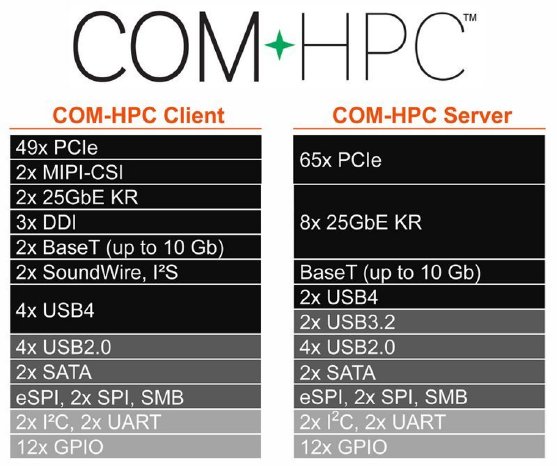 COM-HPC Client-Server.png