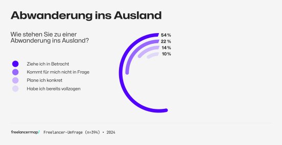 Abwanderung-Ausland-300dpi.jpg