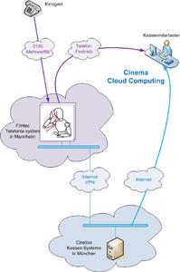 2010 Cinetixx Cloud