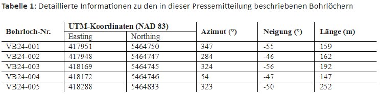 Tabelle 1.PNG