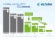 ALTANA bis 2025 CO2-neutral