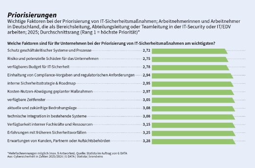 017_Priorisierungen.jpg