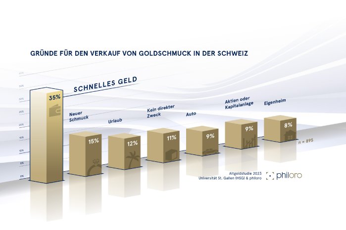 Infografik_Gruende_fuer_Goldschmuck-Verkauf_CH.jpg