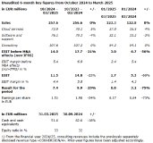 Unaudited 6-month key figures from October 2024 to March 2025