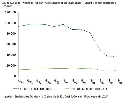 Bauprognose-Wohnungsneubau-2026.jpg